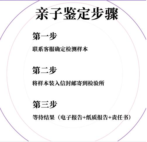 亲属关係鑑定基因测试